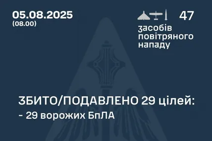 Фото: Повітряні сили Збройних сил України