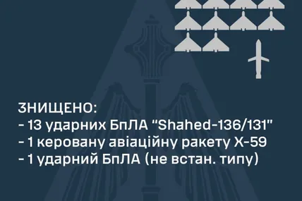 Фото: Повітряні сили ЗСУ