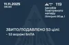 Сили ППО знищили 53 з 119 ворожих БпЛА
