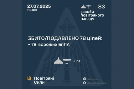 ППО знешкодила 78 ворожих дронів із 83. Фото Повітряних сил ЗСУ