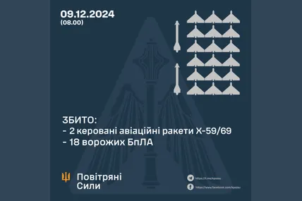 Фото: Повітряні сили ЗСУ