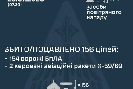 Фото:Повітряні Сили України