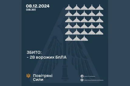Фото: Повітряні сили ЗСУ