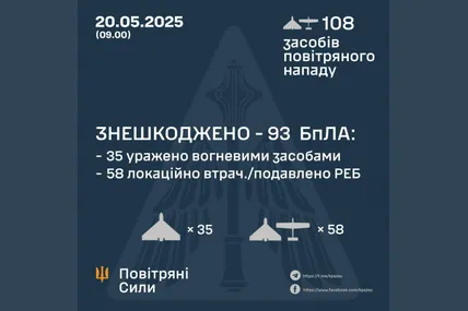 Фото: Повітряні сили ЗСУ