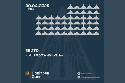 Фото: Повітряні сили