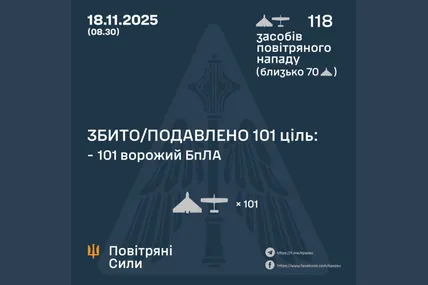 Сили ППО збили 101 зі 114 ворожих БпЛА