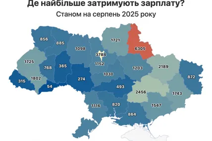 Майже 2 тисячі компаній заборгували зарплату працівникам за поточний рік. Фото: Опендатабот