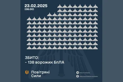Фото: Повітряні сили ЗСУ