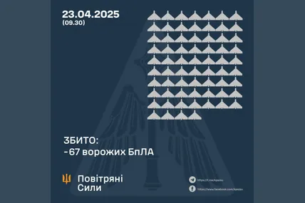 Фото: Повітряні сили ЗСУ