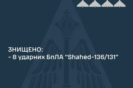 Фото: Повітряні сили ЗСУ