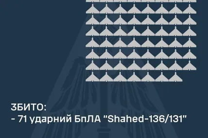 Фото: Повітряних сил ЗСУ