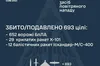 Масована комбінована атака на Україну 14 травня 2026 року: результати роботи ППО та наслідки в столиці