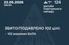 Вночі сили ППО знешкодили понад сотню ворожих дронів