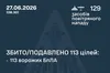 Сили оборони збили та подавили 113 ворожих безпілотників під час нічної атаки