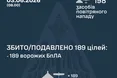 Сили оборони знешкодили 189 ворожих безпілотників під час масованої нічної атаки