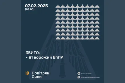 Фото: Повітряні сили ЗСУ