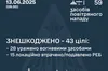 Сили ППО знешкодили 43 повітряні цілі за ніч