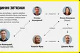 До схеми виїзду чоловіків через систему «Шлях» причетна родичка Козицького, — розслідування