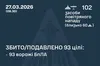 Сили оборони знешкодили 93 ворожі безпілотники під час нічної атаки