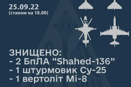 Збиті цілі ворога. Фото Повітряних сил ЗСУ