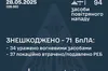 ППО знешкодила 71 з 88 дронів, запущених росією вночі по Україні
