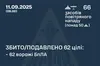 Сили ППО знищили 62 з 66 ворожих БпЛА, — ПС