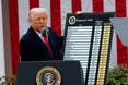 Трамп вводить глобальні 10% мита на 150 днів