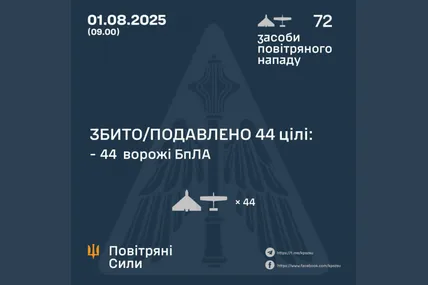 Фото: Повітряні сили ЗСУ