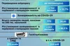 У Львові від коронавірусу померла ще одна людина