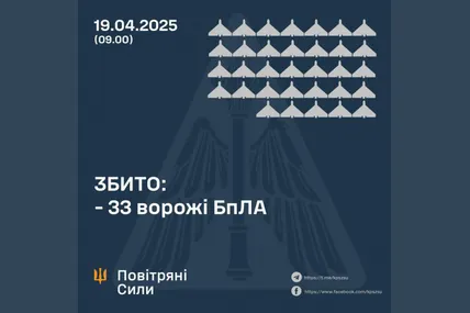 Фото: Повітряні сили