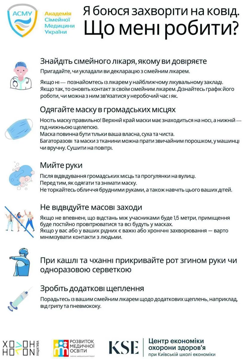 Інфографіка Академії сімейної медицини України