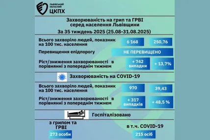 Фото із соцмереж Наталії Тімко