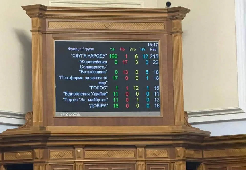 Табло показує, що разом зі «слугами» за популістський бюджет голосували їхні сателіти з колишнього ОПЗЖ