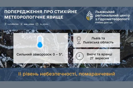 Фото: Львівський регіональний центр з гідрометеорології
