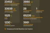 За минулу добу Сили оборони ліквідували ще 920 росіян