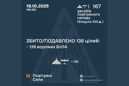 ППО знешкодила 136 російських дронів. Фото: Повітряні сили ЗСУ