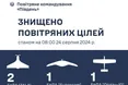 росіяни атакували ракетами острів Зміїний