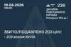 Нічний терор дронами: Повітряні сили знешкодили понад 200 ворожих безпілотників