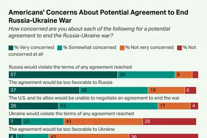 Фото із сайту Gallup