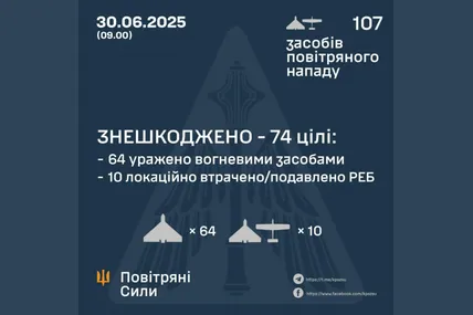 Фото: Повітряні сили