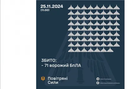 Фото: Повітряні сили ЗСУ