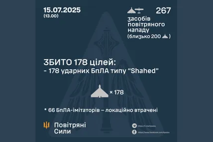 Фото: Повітряні сили ЗСУ
