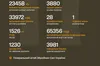 За добу українські військові знищили 34 російські артсистеми і десятки техніки