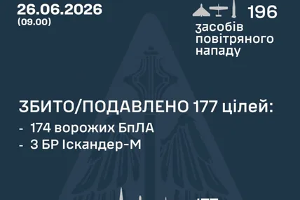 Фото: Генштаб ЗСУ
