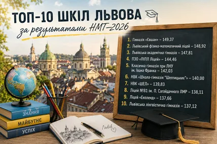 03.09.2026, 10:28				




 Хто у Львові навчається найкраще: назвали ТОП-10 шкіл за результатами НМТ-2026


										Гімназія «Євшан» — на першому місці, фізико-математичний ліцей — на другому. До сотні найкращих шкіл України увійшли 14 львівських