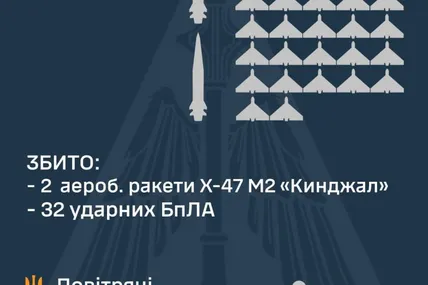 Фото: Повітряні сили ЗСУ