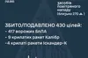 Масований комбінований удар 13 грудня: збито/подавлено 430 цілей, основний напрямок — Одещина