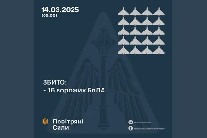 Фото: Повітряні сили ЗСУ
