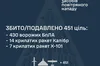Уночі Сили ППО збили 451 з 526 ворожих цілей