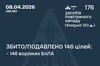 Нічна атака дронів: Сили оборони знешкодили 146 безпілотників